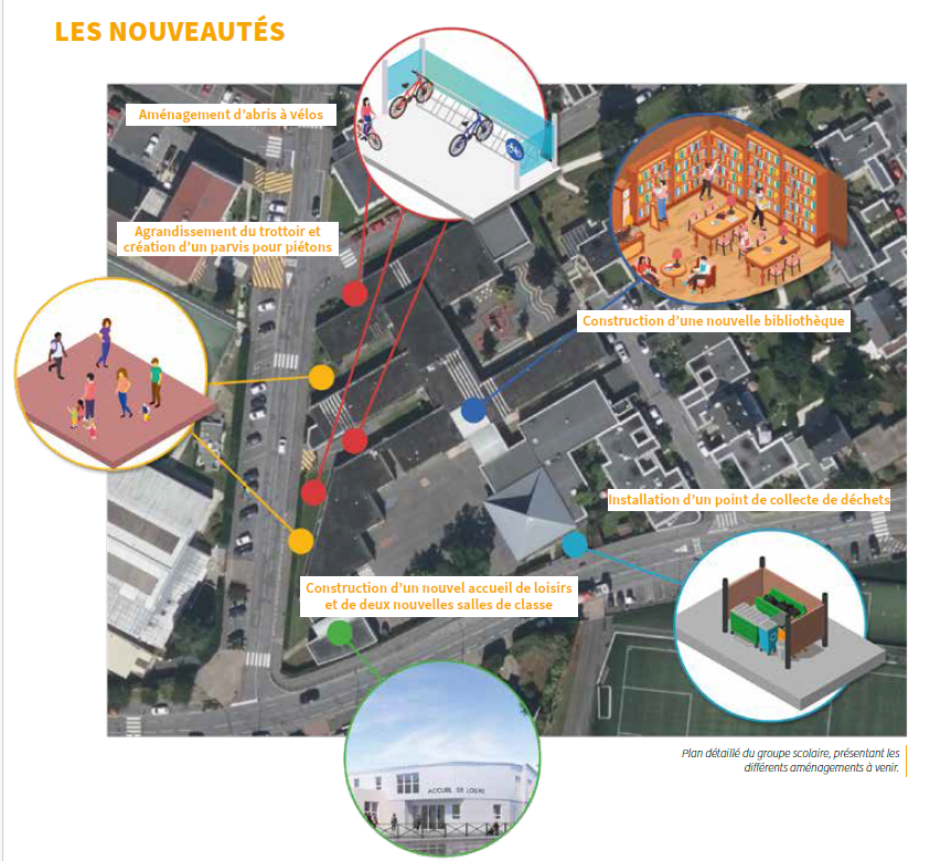 Nouveautés ALSH